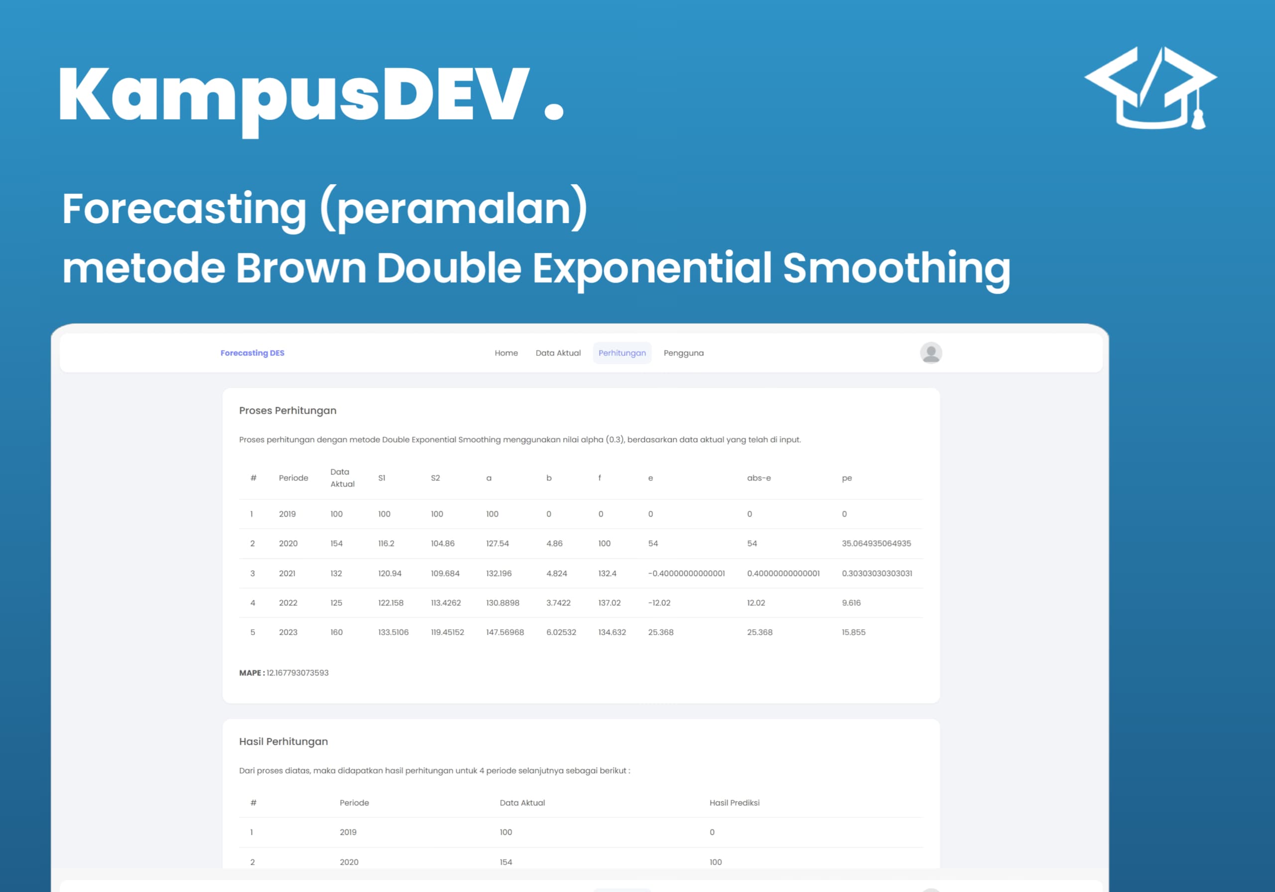 aplikasi-forecasting-dengan-metode-brown-double-exponential-smoothing-berbasis-web-img